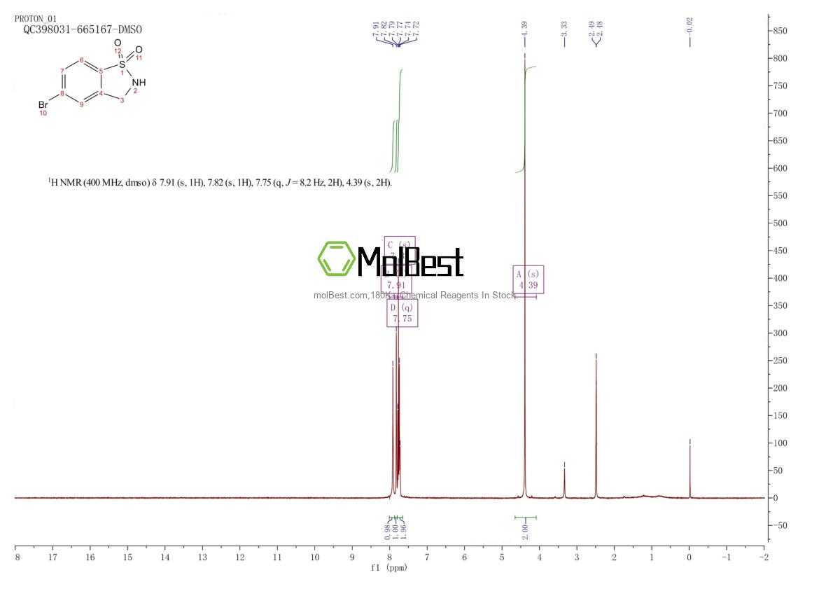 Physical sample testing spectrum (NMR) of 1352152-68-1
