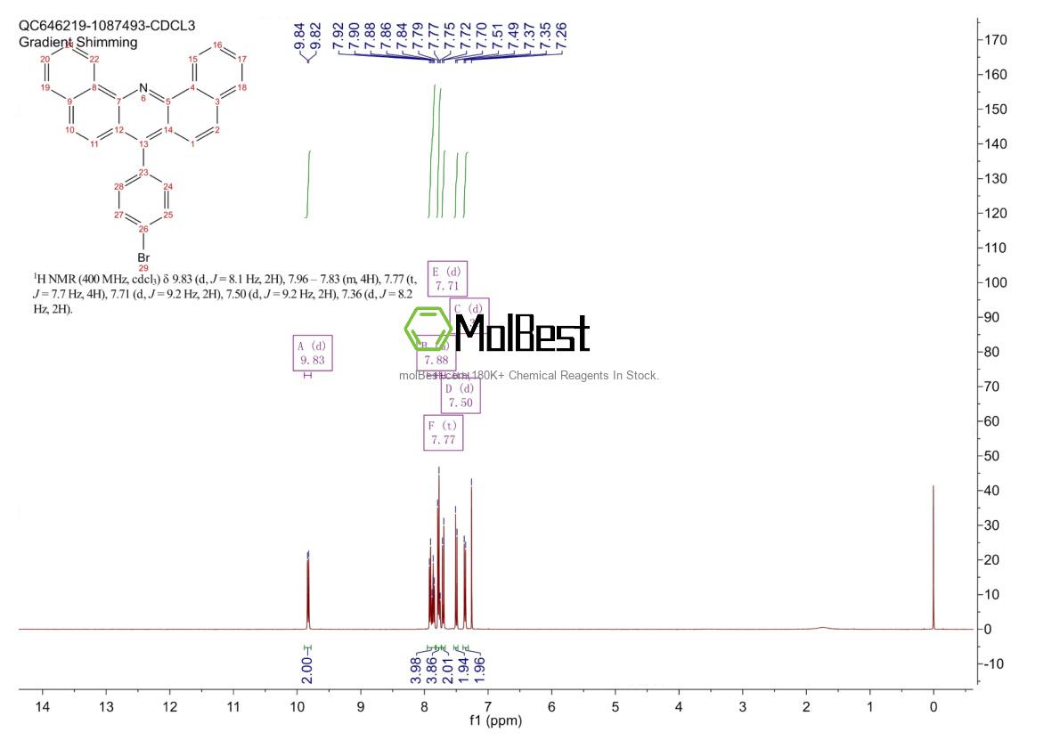 Physical sample testing spectrum (NMR) of 1352166-93-8