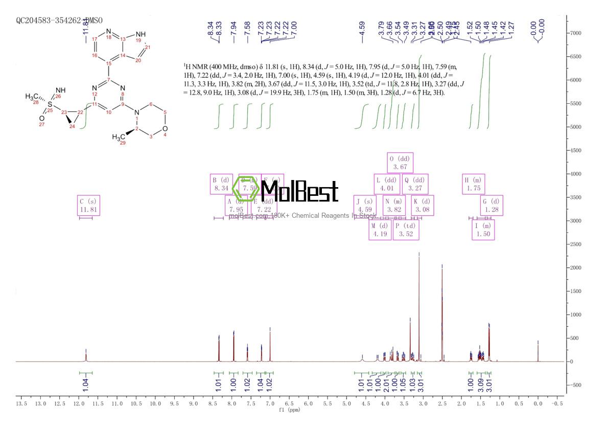 Physical sample testing spectrum (NMR) of 1352226-88-0