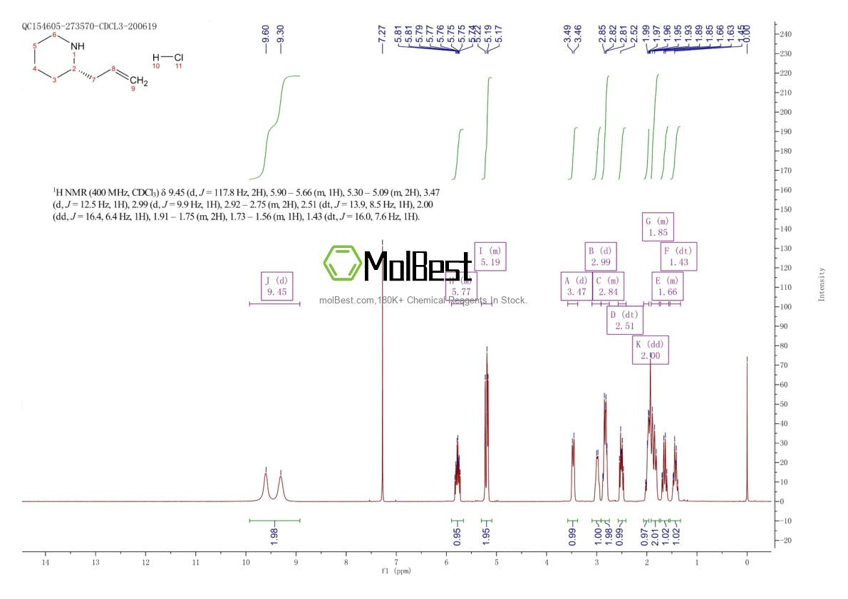 Physical sample testing spectrum (NMR) of 1352232-87-1
