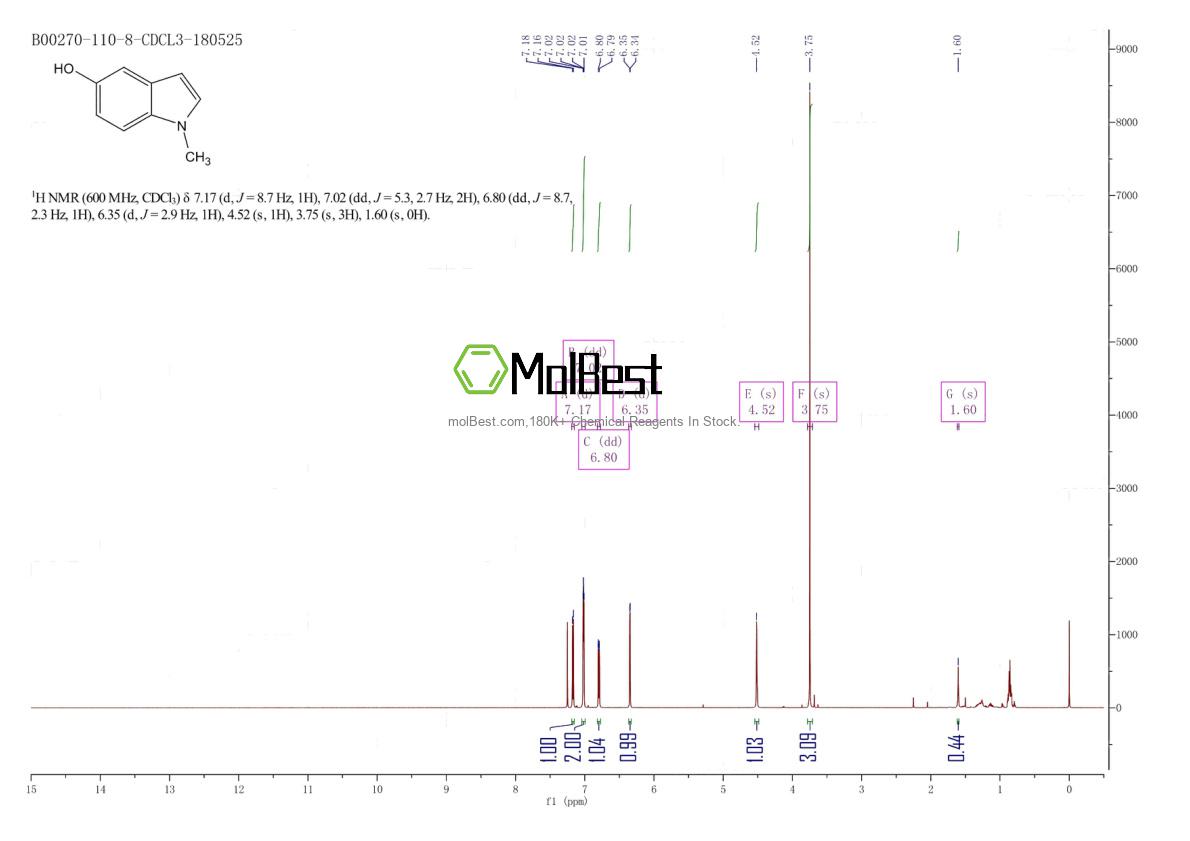 Physical sample testing spectrum (NMR) of 13523-92-7