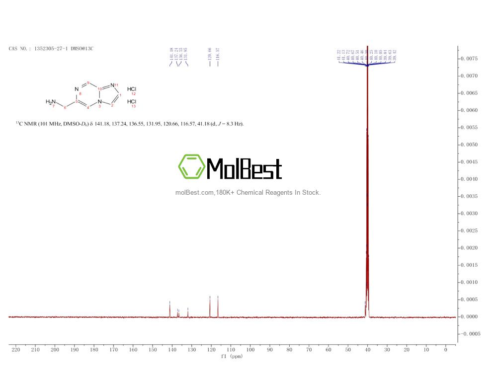 Physical sample testing spectrum (NMR) of 1352305-27-1