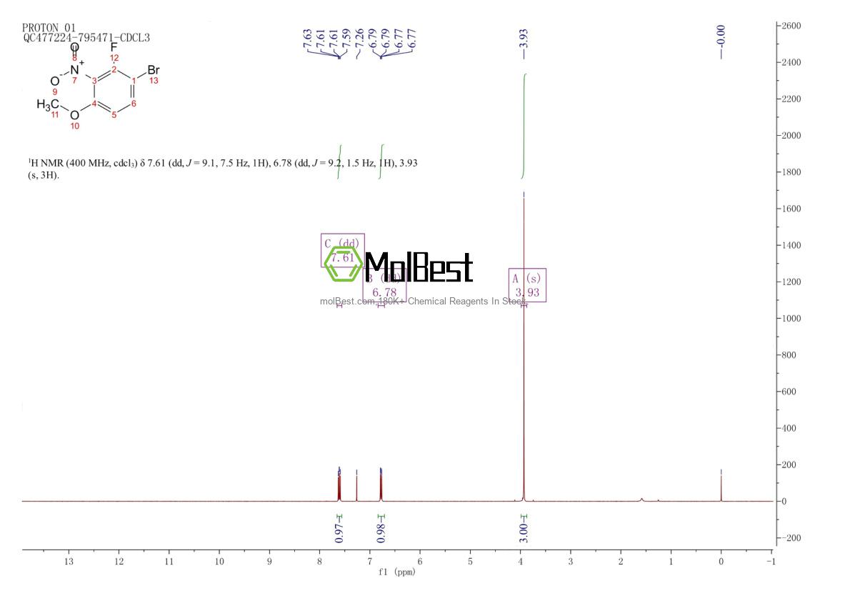 Physical sample testing spectrum (NMR) of 1352317-80-6