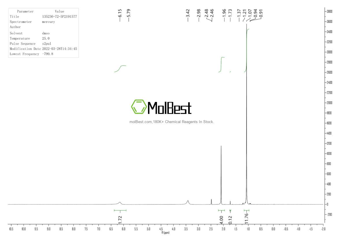 Physical sample testing spectrum (NMR) of 135236-72-5