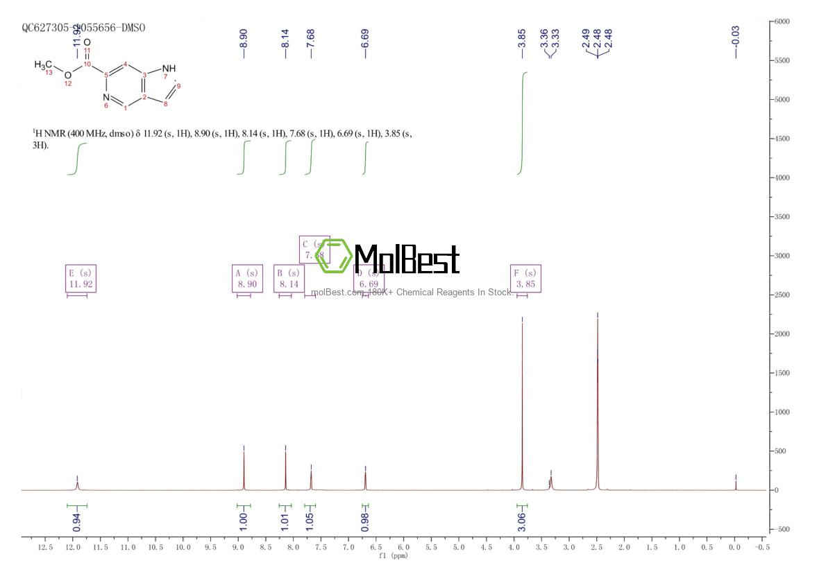 Physical sample testing spectrum (NMR) of 1352394-18-3