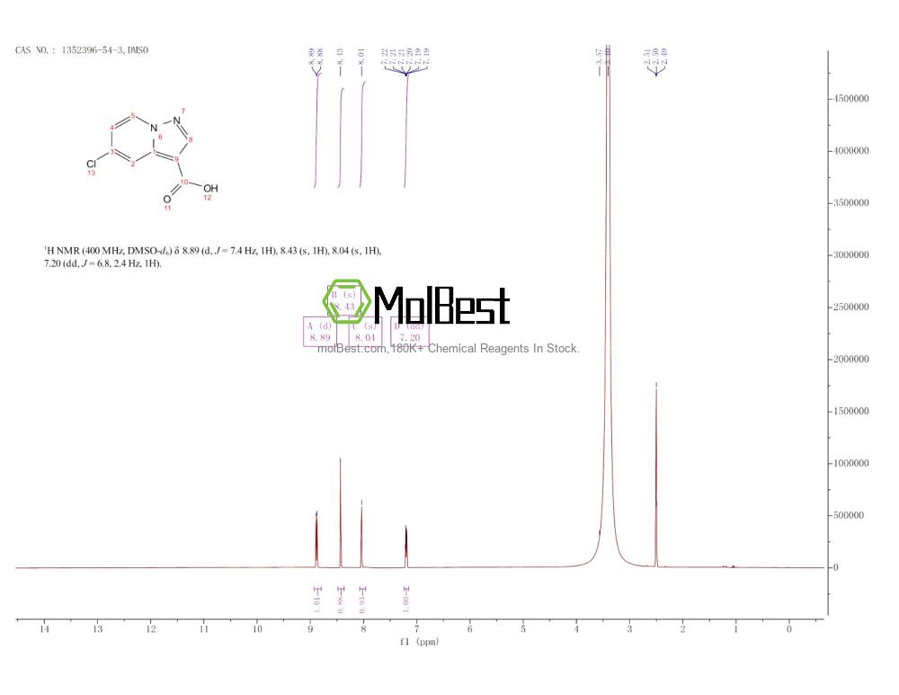 Spektrum pengujian sampel fisik (NMR) 1352396-54-3