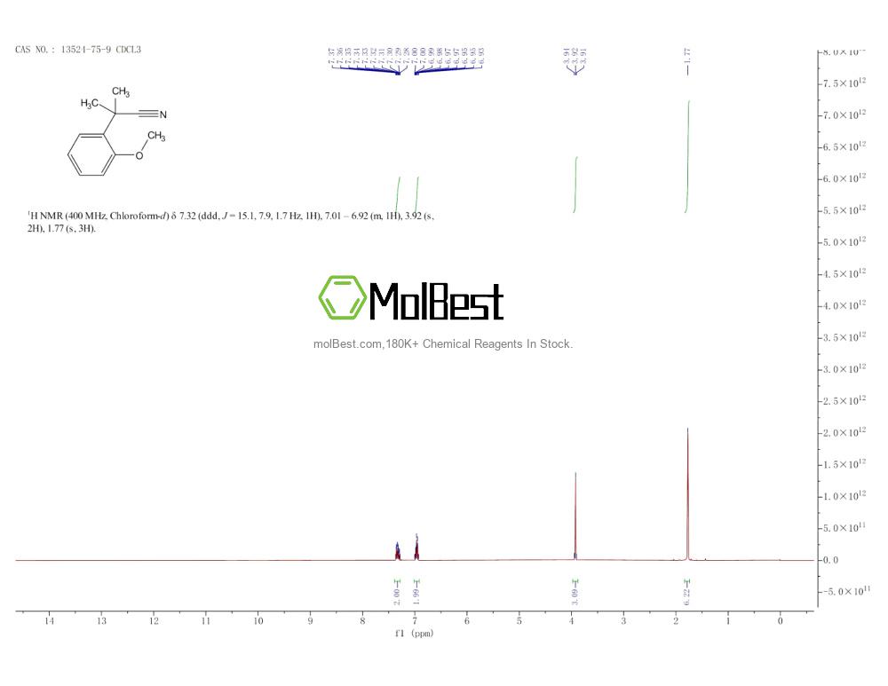 Spektrum pengujian sampel fisik (NMR) 13524-75-9
