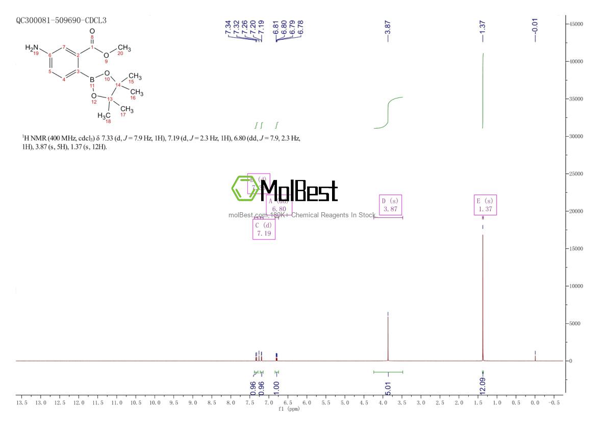 Spektrum pengujian sampel fisik (NMR) 1352412-93-1