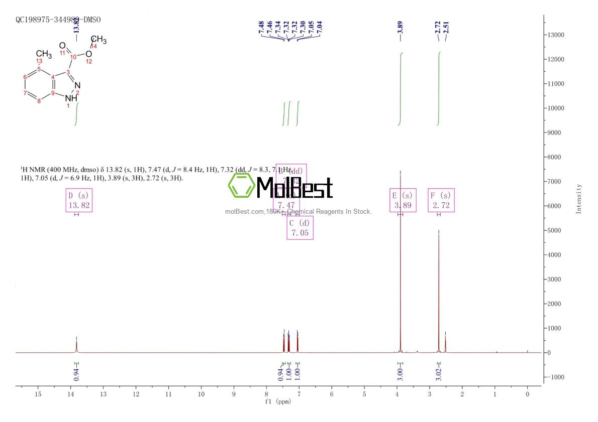 Spektrum pengujian sampel fisik (NMR) 1352415-05-4