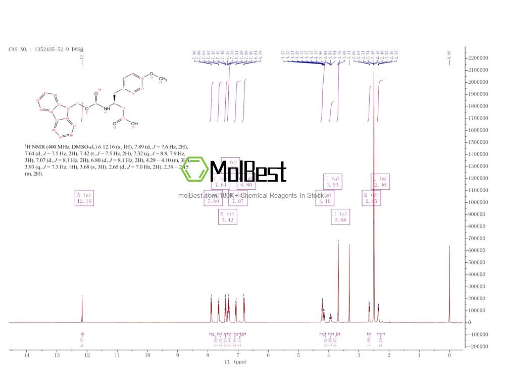 Phổ kiểm tra mẫu thực (NMR) của 1352435-52-9