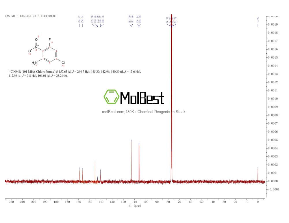 Spektrum pengujian sampel fisik (NMR) 1352457-23-8