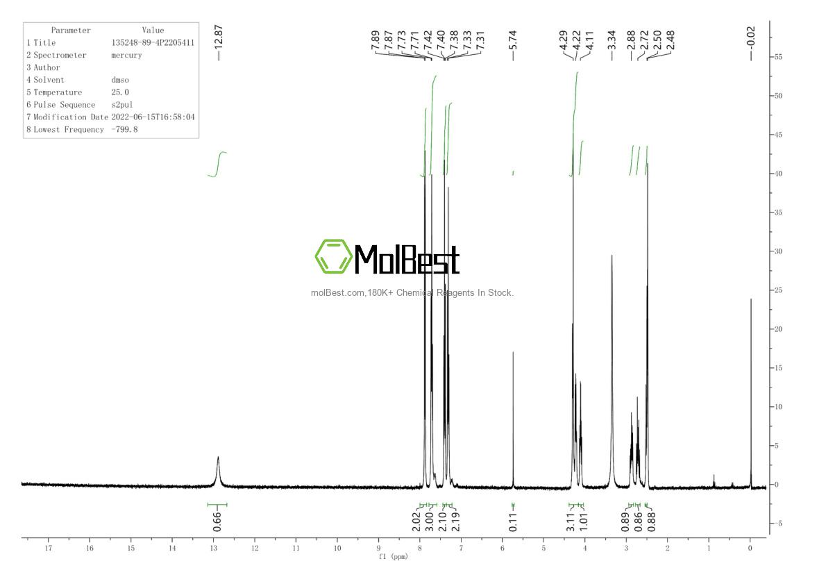 Physical sample testing spectrum (NMR) of 135248-89-4