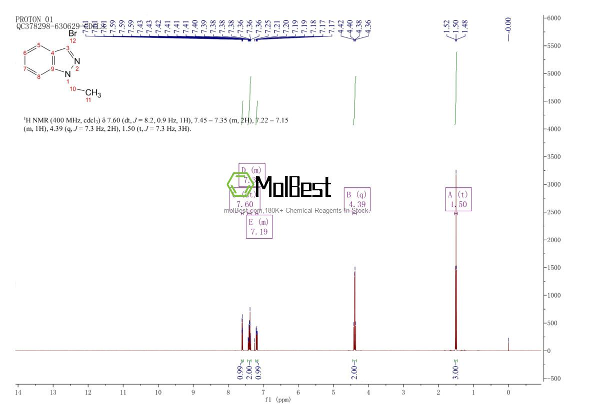 Spektrum pengujian sampel fisik (NMR) 1352489-37-2