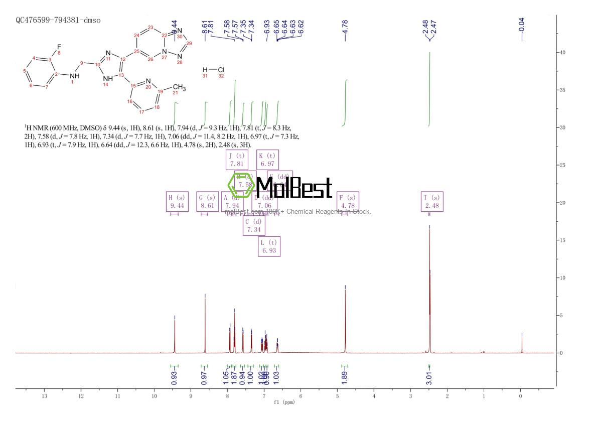 Spektrum pengujian sampel fisik (NMR) 1352610-25-3