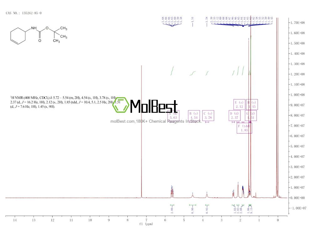 Spektrum pengujian sampel fisik (NMR) 135262-85-0