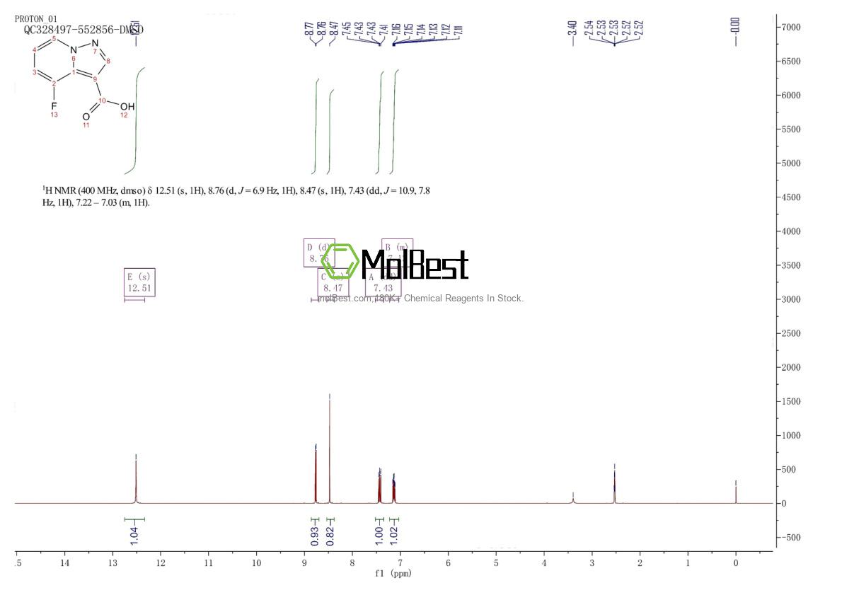 Spektrum pengujian sampel fisik (NMR) 1352625-33-2