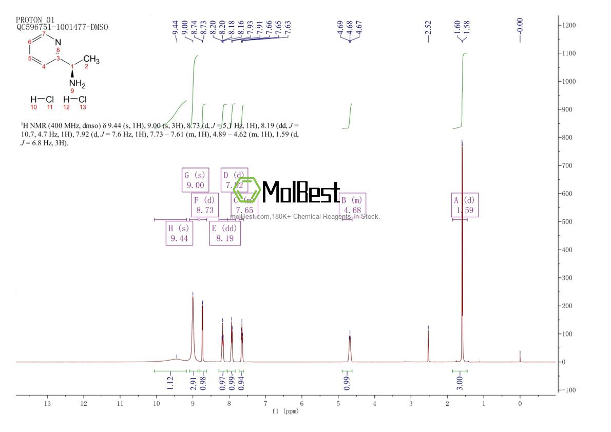 Spektrum pengujian sampel fisik (NMR) 1352640-52-8