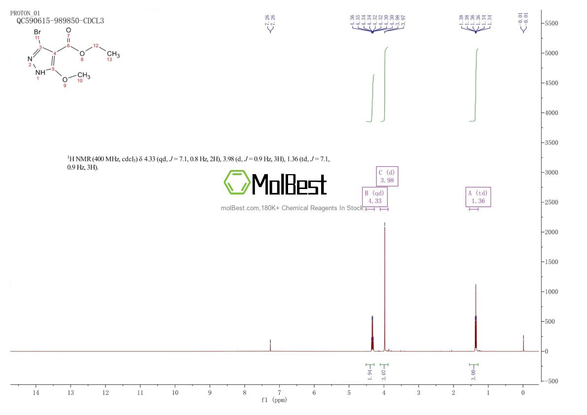 Spektrum pengujian sampel fisik (NMR) 1352650-45-3
