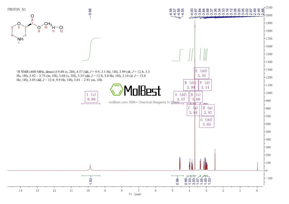 Espectro de teste de amostra física (NMR) de 1352709-55-7