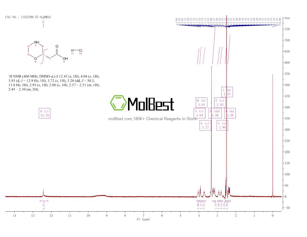Espectro de teste de amostra física (NMR) de 1352709-57-9
