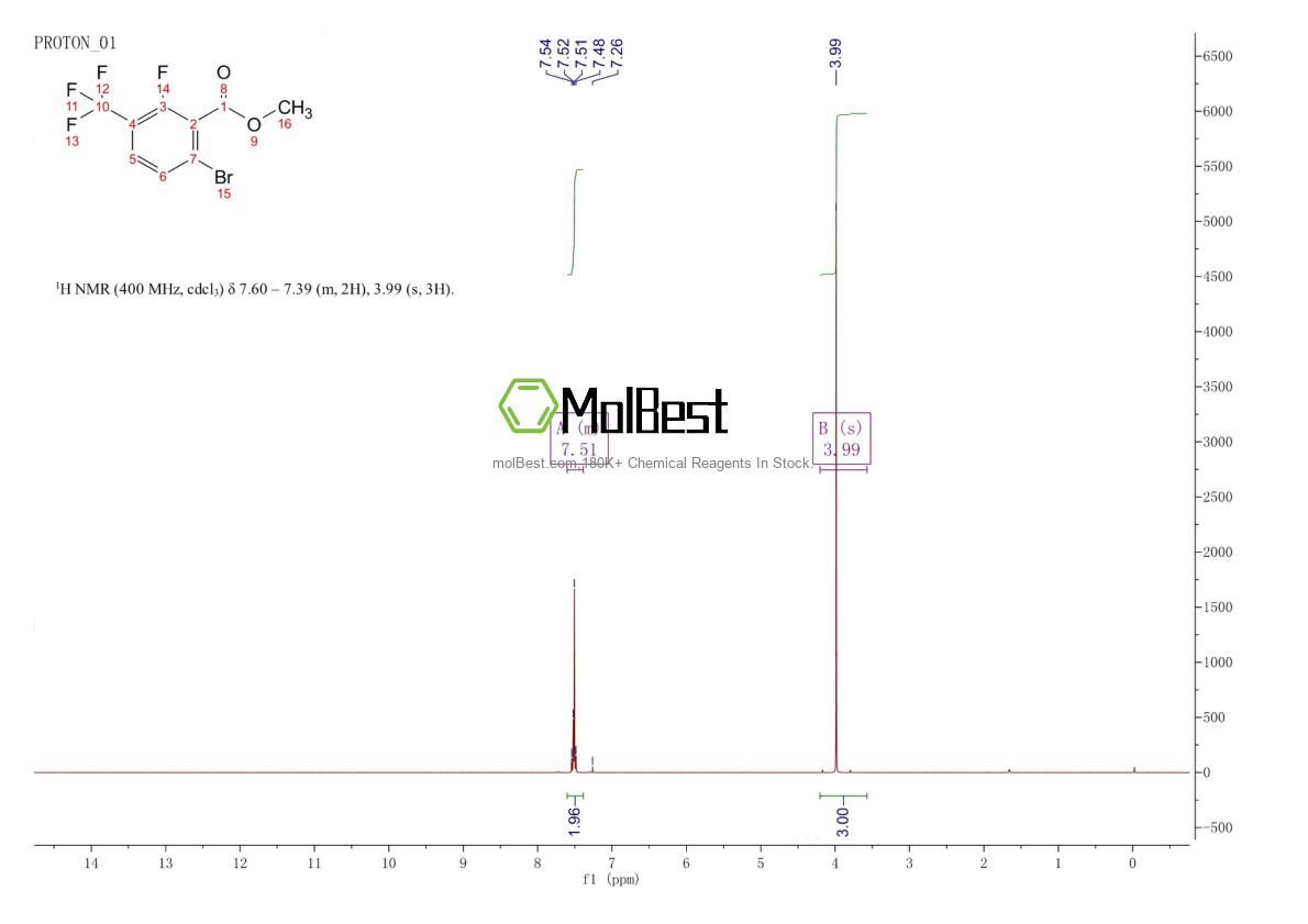 Espectro de teste de amostra física (NMR) de 1352718-55-8