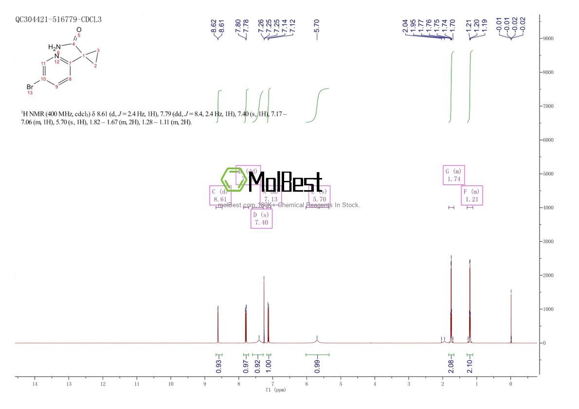 Physical sample testing spectrum (NMR) of 1352753-97-9