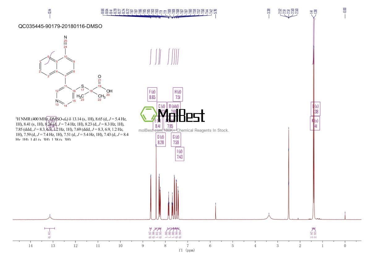 Physical sample testing spectrum (NMR) of 1352792-74-5