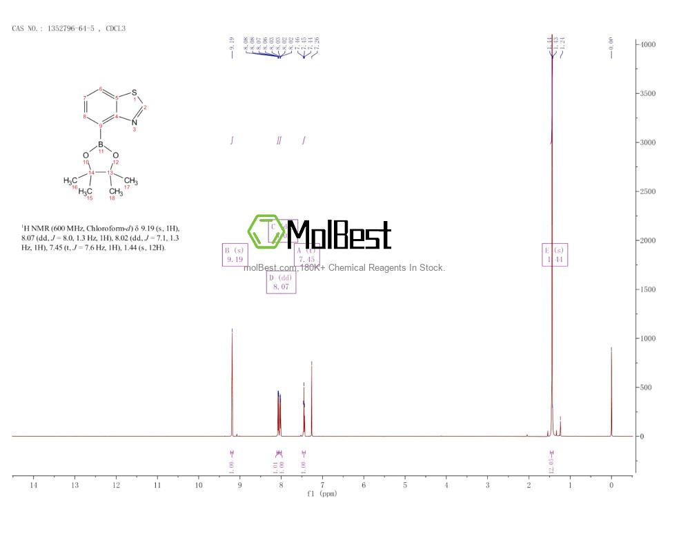 Physical sample testing spectrum (NMR) of 1352796-64-5