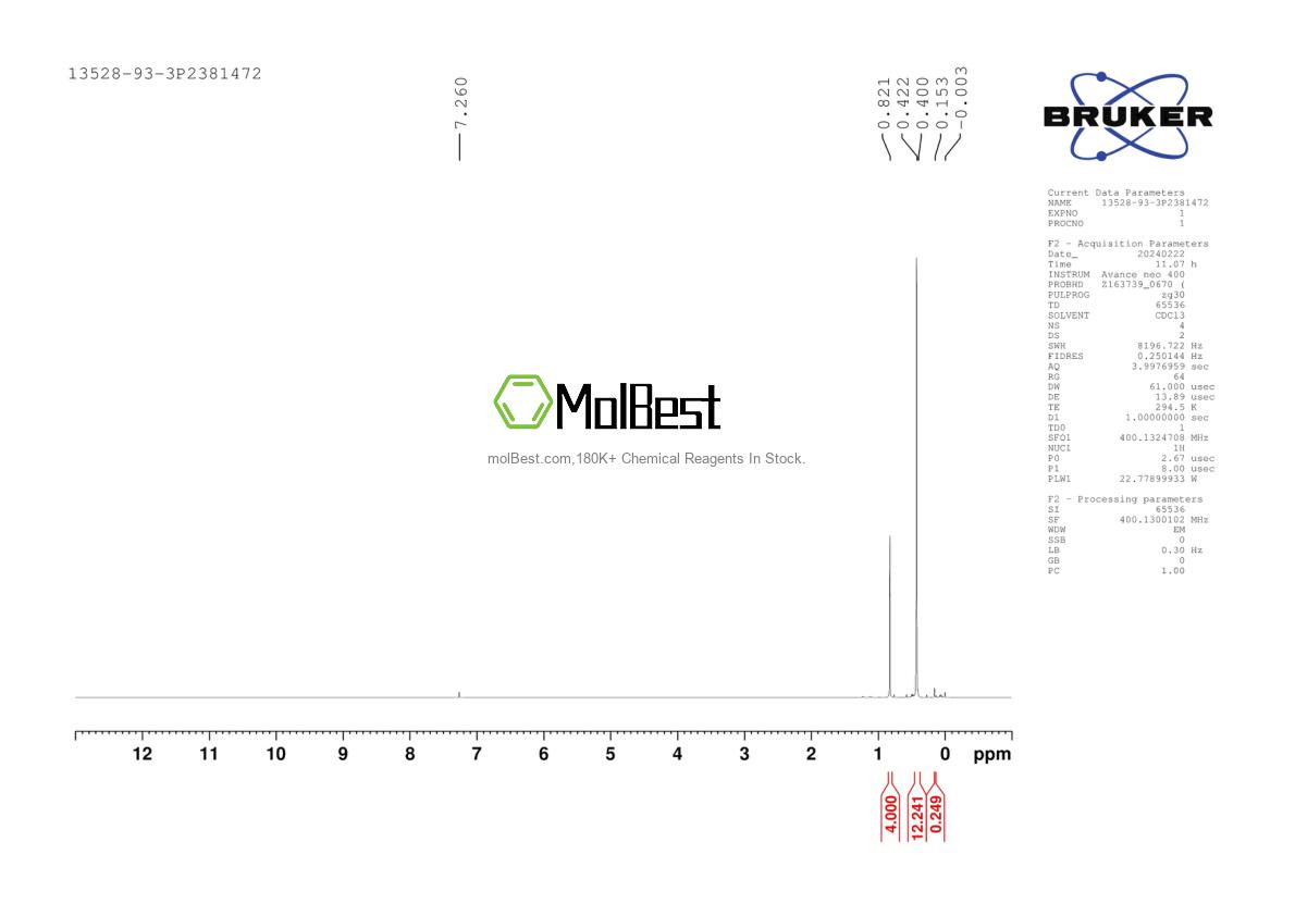 Physical sample testing spectrum (NMR) of 13528-93-3