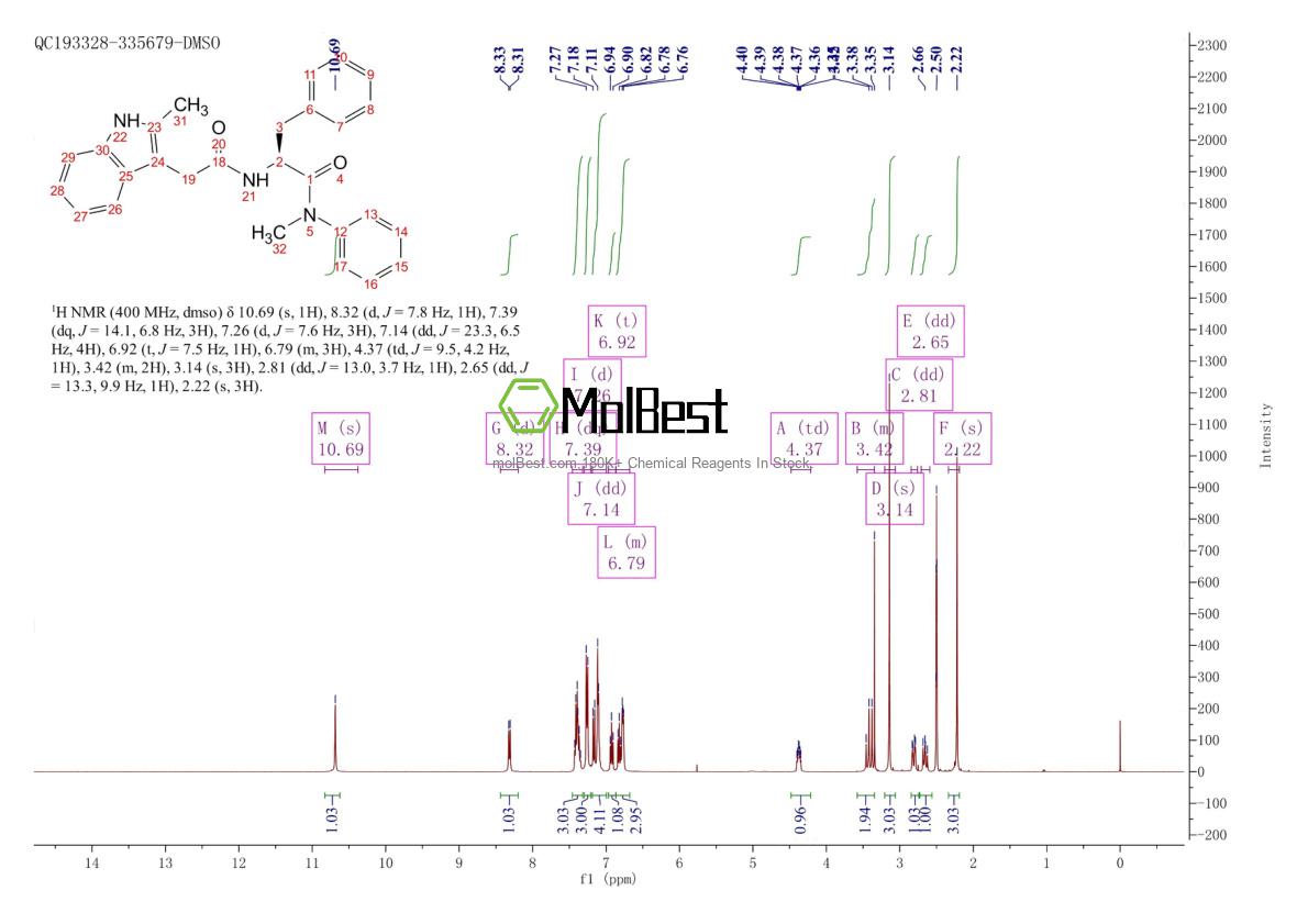 Espectro de teste de amostra física (NMR) de 1352879-65-2