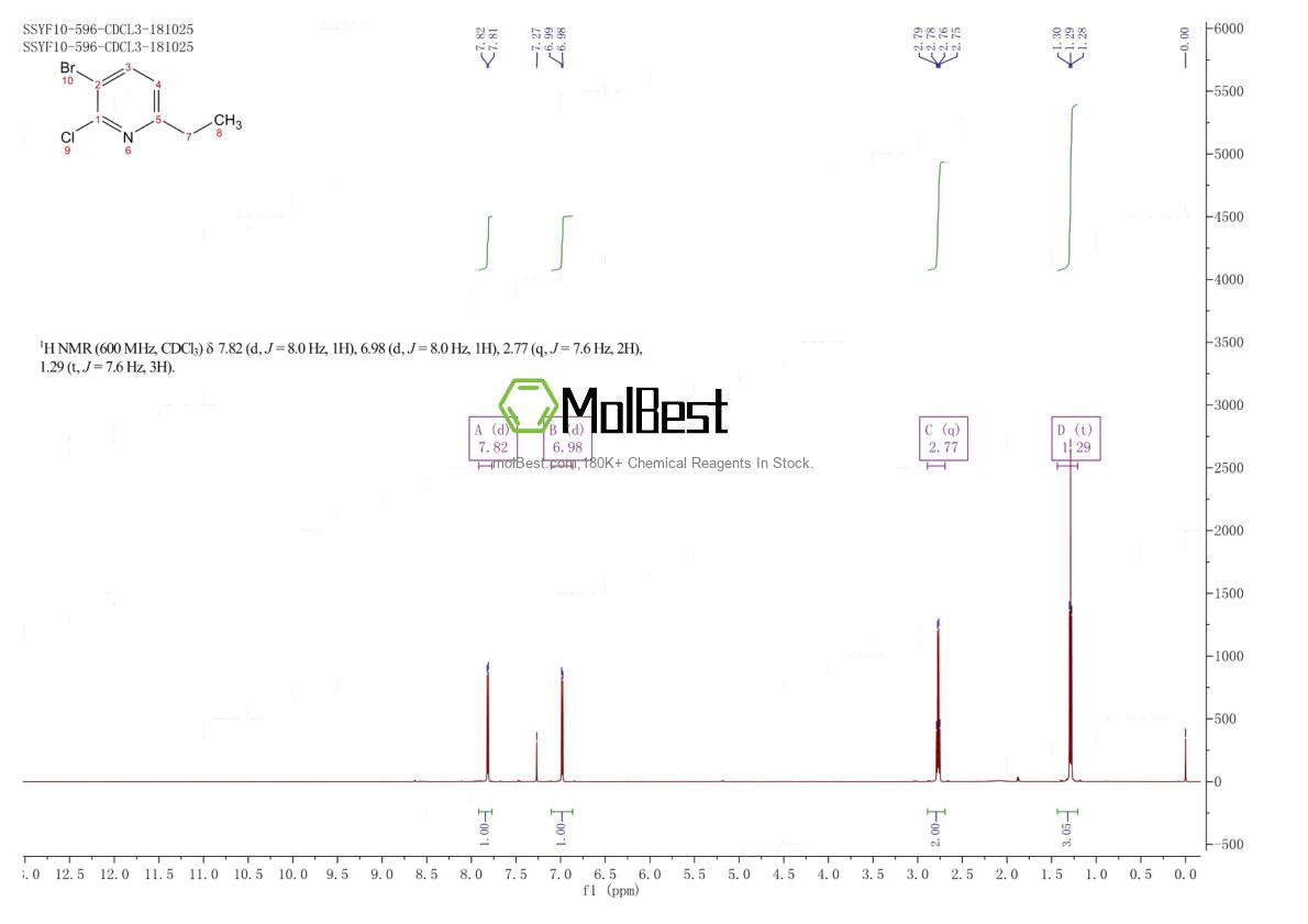 Physical sample testing spectrum (NMR) of 1352886-90-8