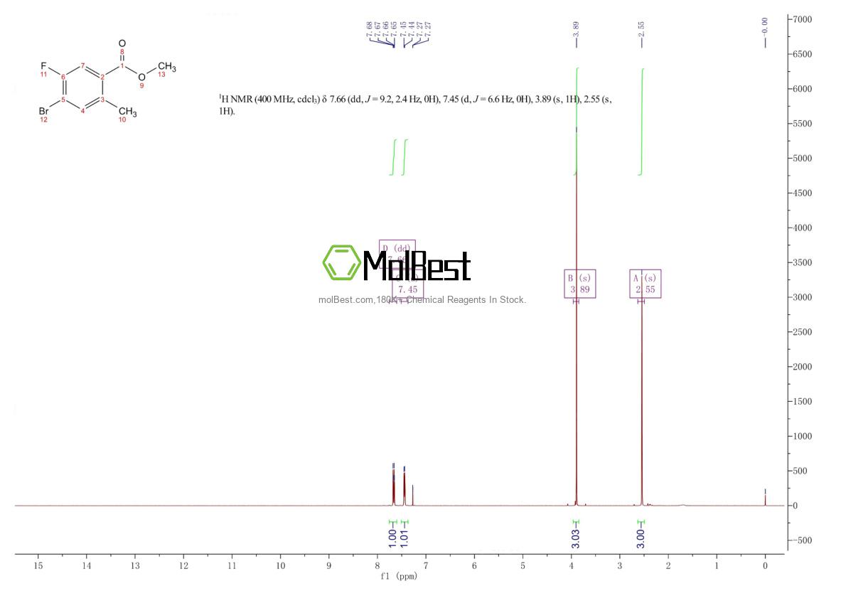 Espectro de teste de amostra física (NMR) de 1352889-89-4