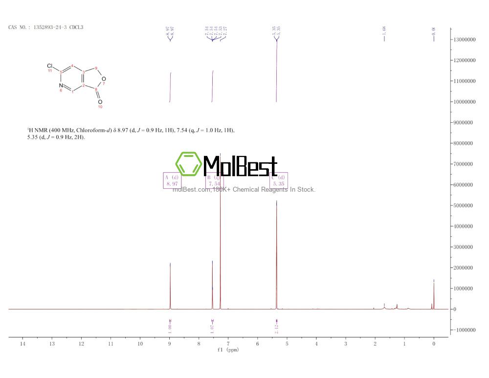 Espectro de teste de amostra física (NMR) de 1352893-24-3