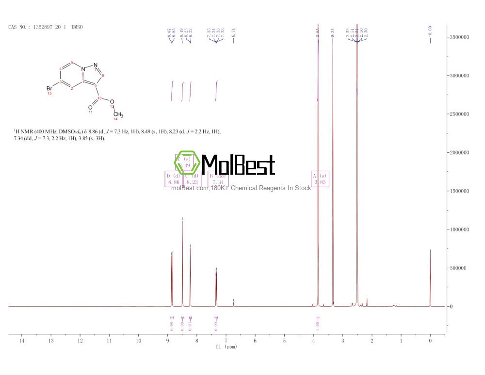 Physical sample testing spectrum (NMR) of 1352897-20-1