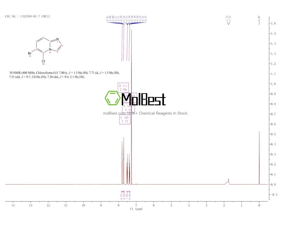 Physical sample testing spectrum (NMR) of 1352898-81-7