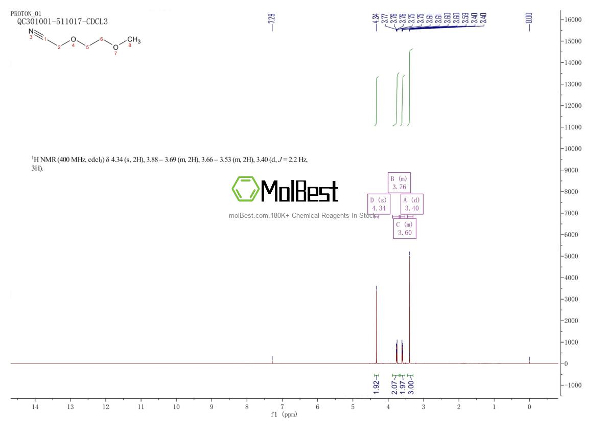 Espectro de teste de amostra física (NMR) de 135290-24-3