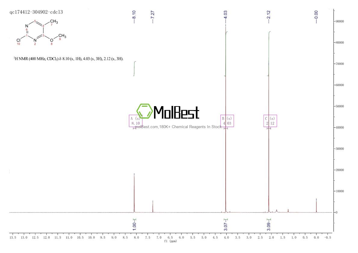 Espectro de teste de amostra física (NMR) de 135292-35-2