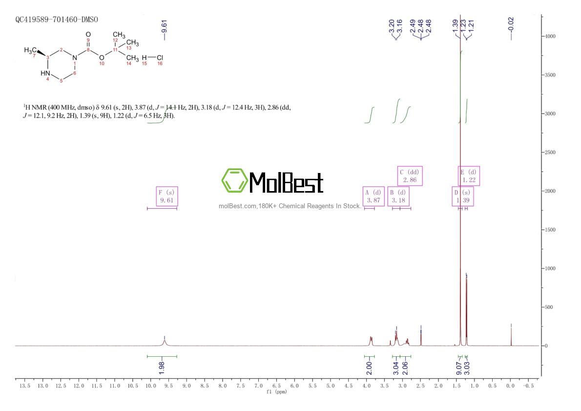 Spektrum pengujian sampel fisik (NMR) 1353006-46-8
