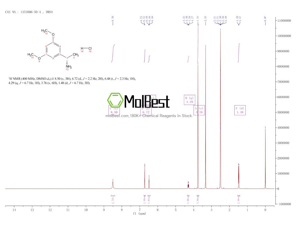 Spektrum pengujian sampel fisik (NMR) 1353006-50-4