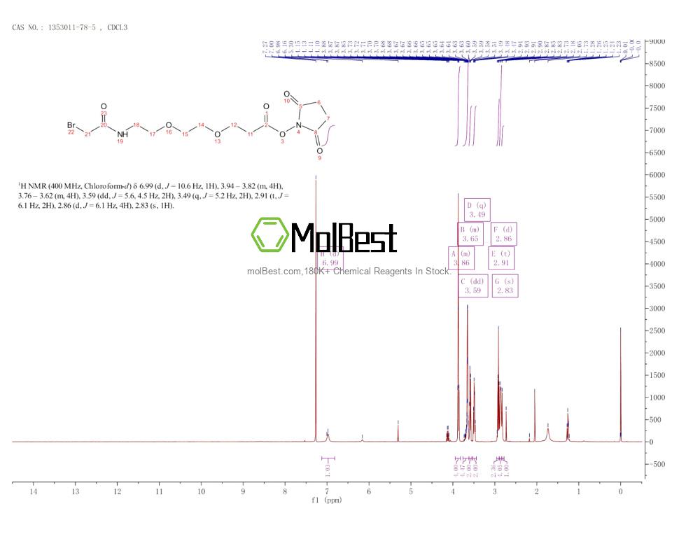 Spektrum pengujian sampel fisik (NMR) 1353011-78-5