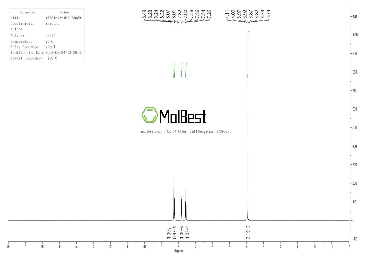 Physical sample testing spectrum (NMR) of 13531-48-1