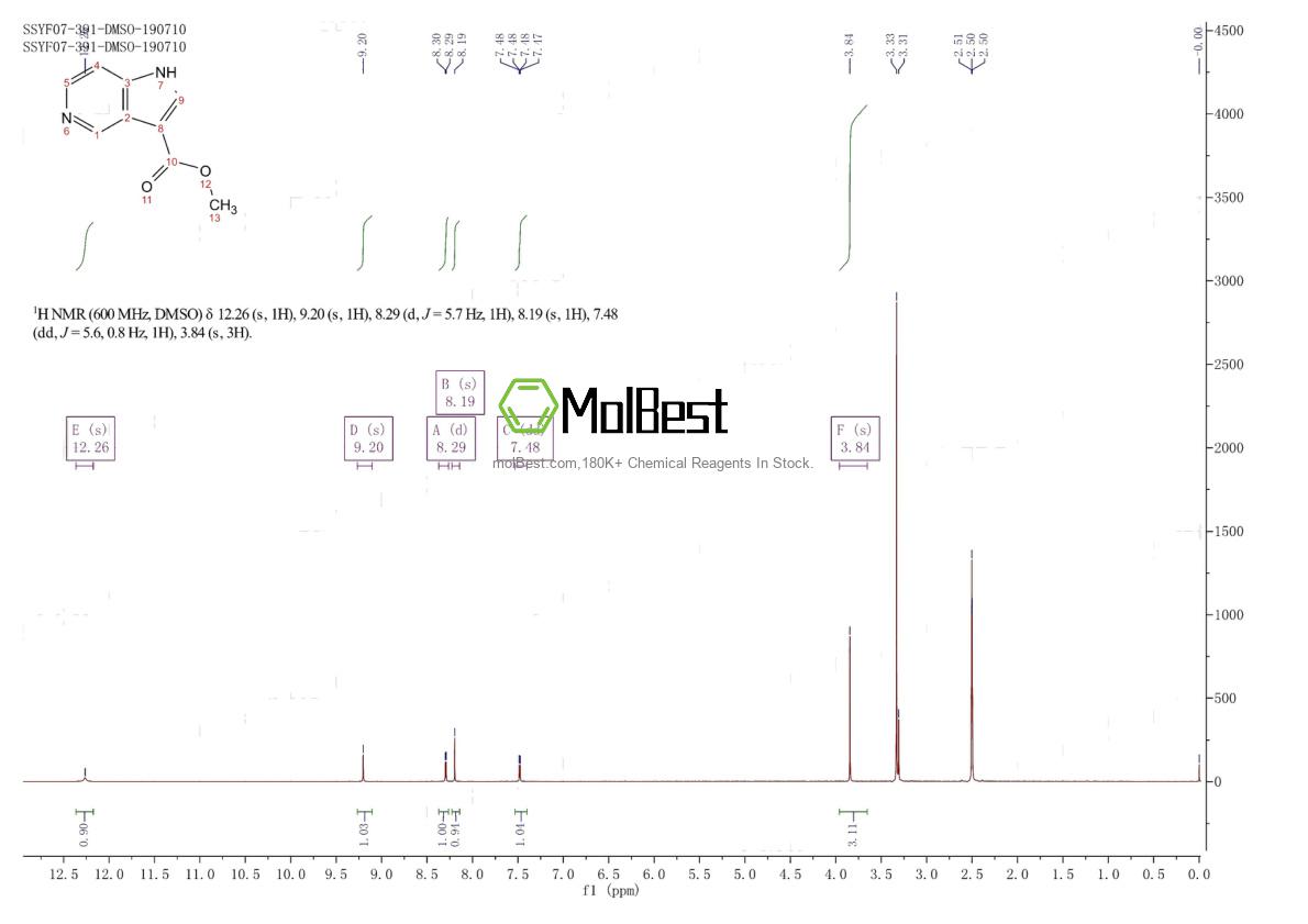 Espectro de teste de amostra física (NMR) de 1353101-49-1
