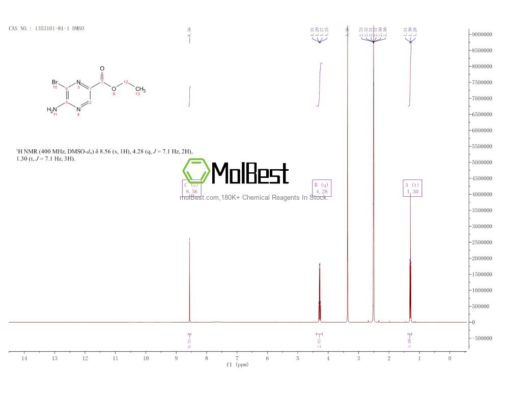 Phổ kiểm tra mẫu thực (NMR) của 1353101-81-1