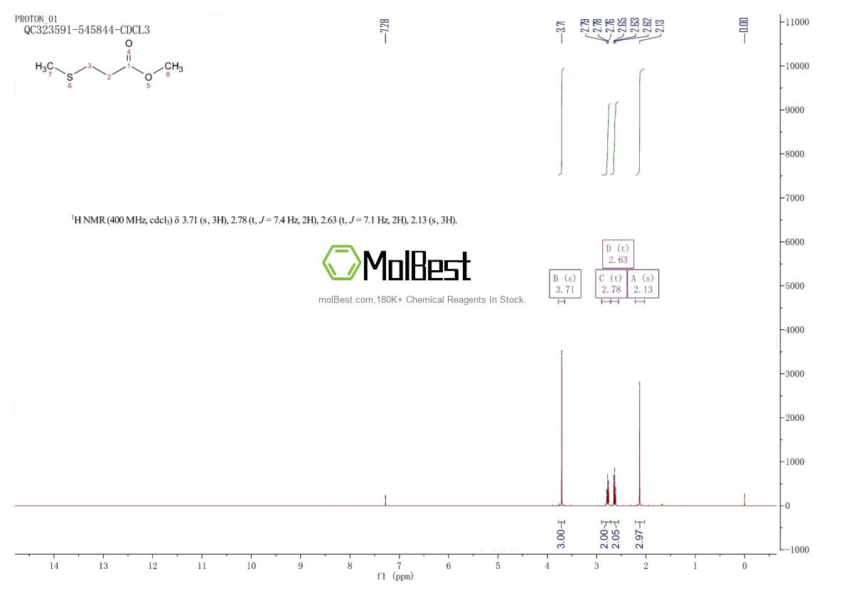 Physical sample testing spectrum (NMR) of 13532-18-8