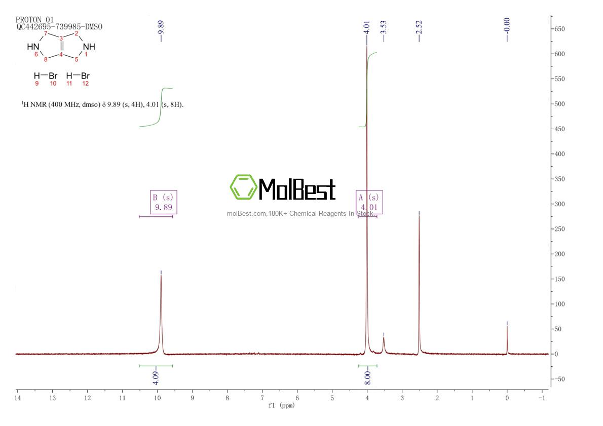 Phổ kiểm tra mẫu thực (NMR) của 135325-05-2