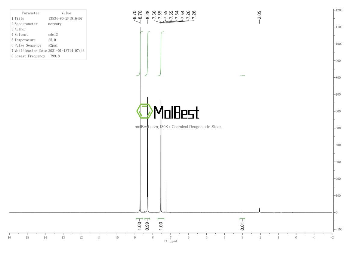 Physical sample testing spectrum (NMR) of 13534-90-2