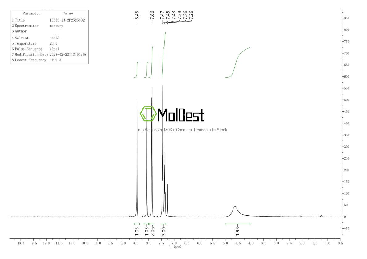 Physical sample testing spectrum (NMR) of 13535-13-2