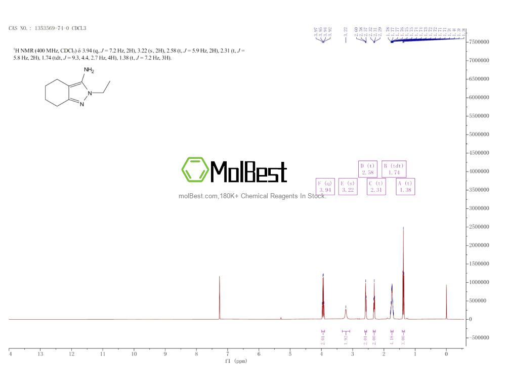 Espectro de teste de amostra física (NMR) de 1353569-74-0