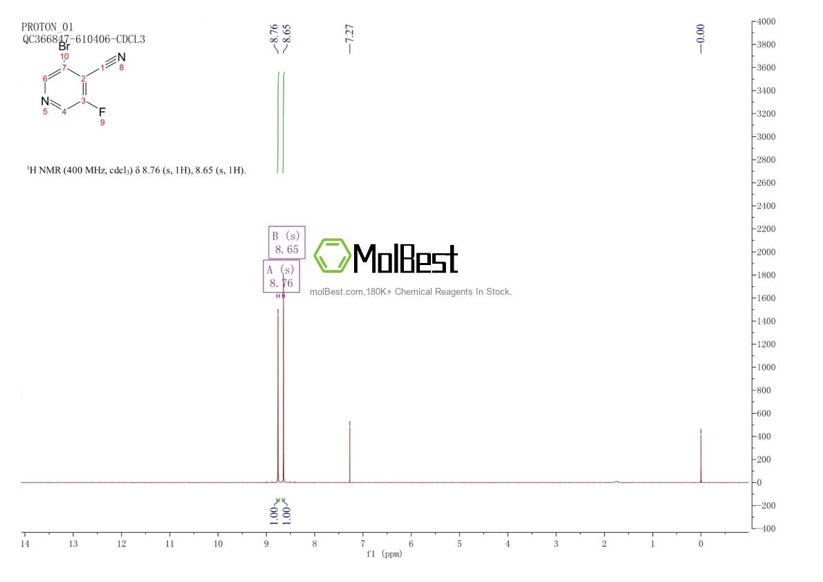 Espectro de teste de amostra física (NMR) de 1353636-66-4