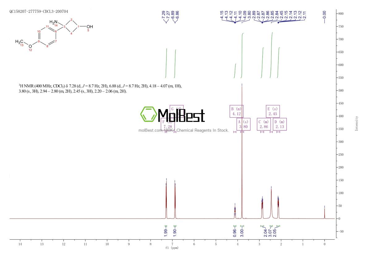 Espectro de teste de amostra física (NMR) de 1353636-82-4